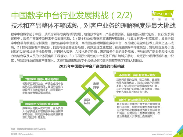 2019年中国数字中台行业研究