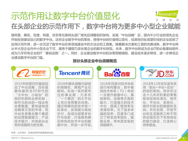 2019年中国数字中台行业研究