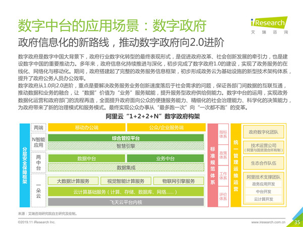 2019年中国数字中台行业研究