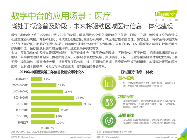 2019年中国数字中台行业研究