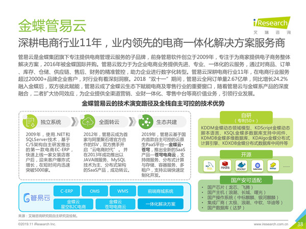 2019年中国数字中台行业研究