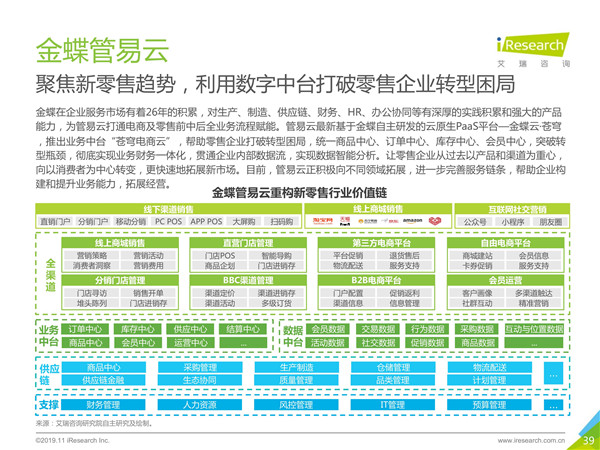 2019年中国数字中台行业研究