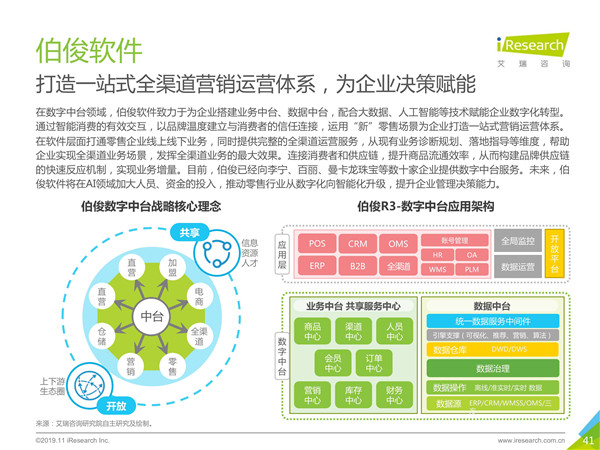 2019年中国数字中台行业研究