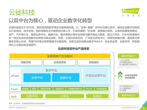 2019年中国数字中台行业研究