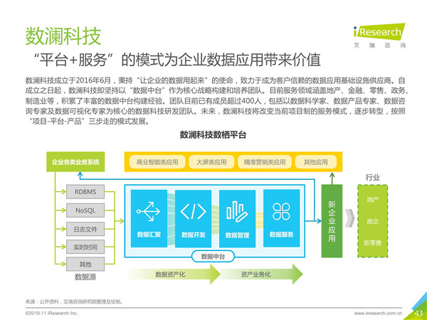 2019年中国数字中台行业研究