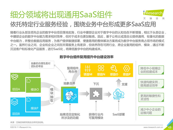 2019年中国数字中台行业研究