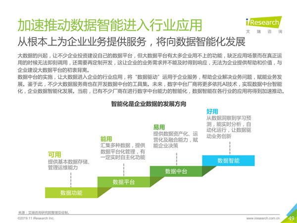 2019年中国数字中台行业研究