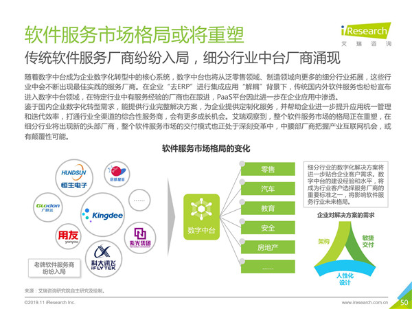 2019年中国数字中台行业研究