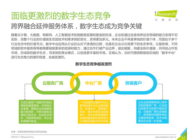 2019年中国数字中台行业研究