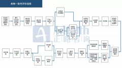 医药行业研发和质量相关政策分析——正略咨询
