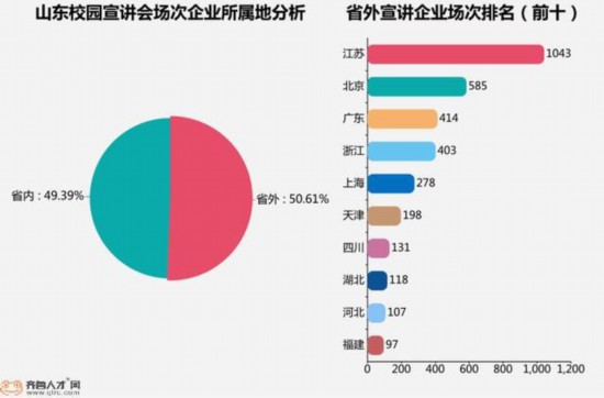 全力冲刺，如何把更多人才往身边拉？山东各市都有啥大招？