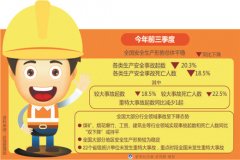 人民日报：权威部门负责人解读，如何补齐高危