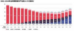 Spotify：救命稻草还是行业公敌