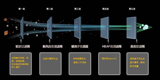 在工程师眼中空调科技有何不同，卡萨帝用三个