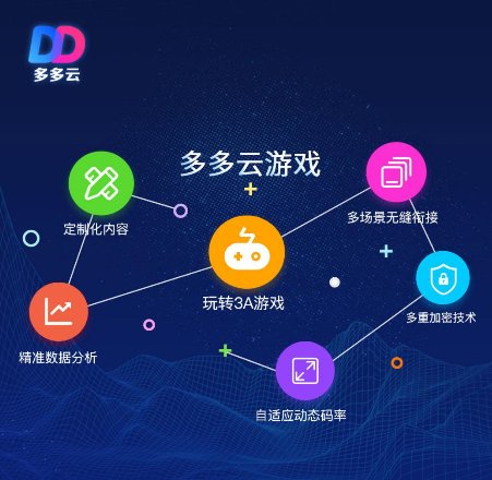 福建多多云科技联手华为布局5G云服务 打造云端硬实力
