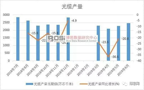中国光缆市场分析与投资前景研究报告