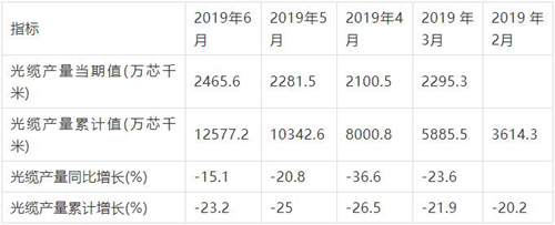 中国光缆市场分析与投资前景研究报告