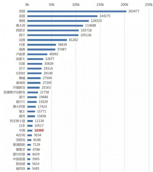 央行副行长：区块链等17项金融行业标准已立项，正加紧研制