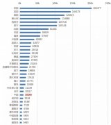 央行副行长：区块链等17项金融行业标准已立项，正加紧研制