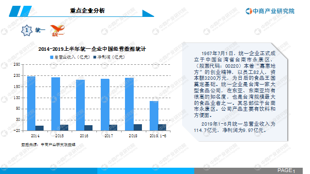 中商产业研究院：《2020年中国果汁饮料行业市场