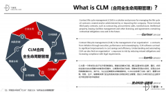 国内首份《CLM（合同全生命周期管理）行业研究