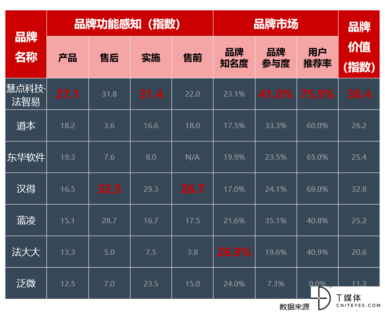 T客报告 | 国内首份《CLM（合同全生命周期管理）行业研究报告》