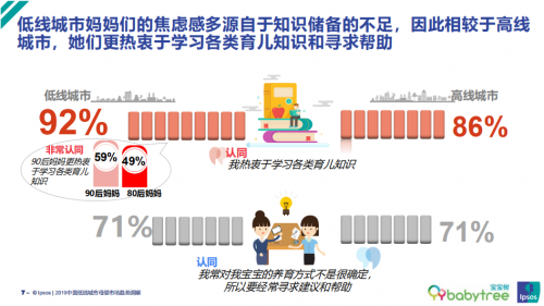 宝宝树2019母婴家庭发展峰会发布调研报告：洞察下沉市场发展新趋势