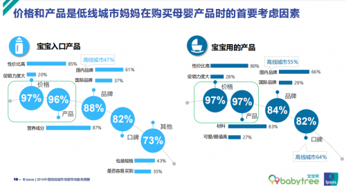 宝宝树2019母婴家庭发展峰会发布调研报告：洞察下沉市场发展新趋势