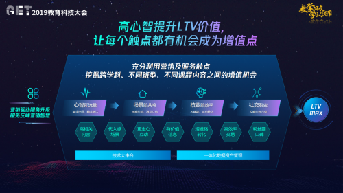 教育行业的长线营销布局