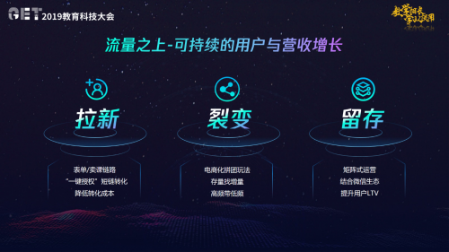 教育行业的长线营销布局