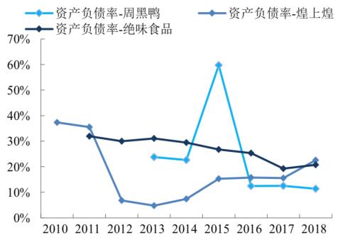 卖鸭脖究竟是一门多好的生意？ | 国君食品