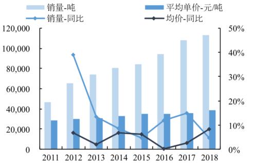 卖鸭脖究竟是一门多好的生意？ | 国君食品