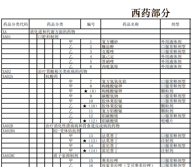 行业加剧分化！创新药进入医保提速，投资人称