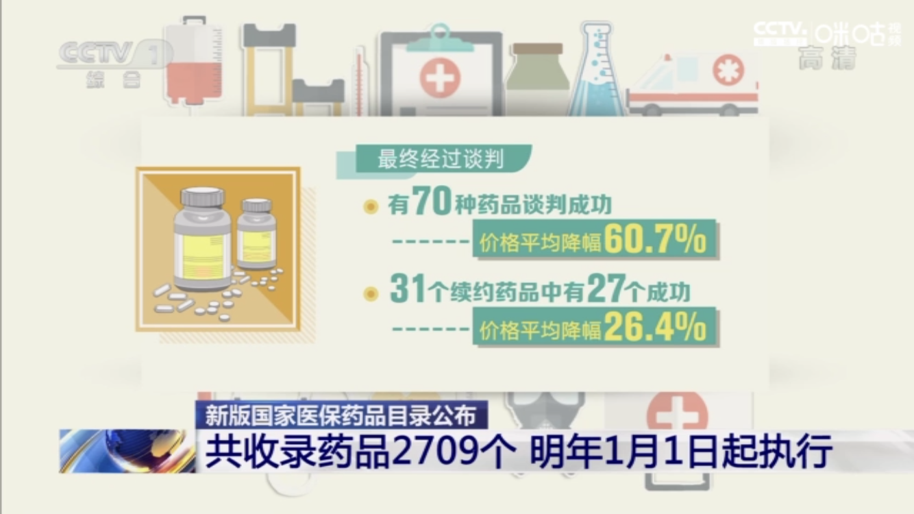 行业加剧分化！创新药进入医保提速，投资人称