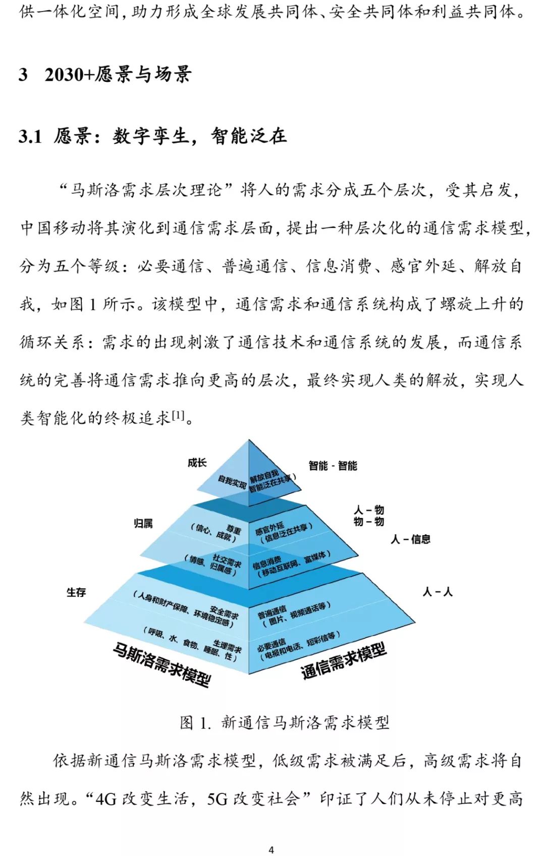 6G报告：2030+愿景与需求
