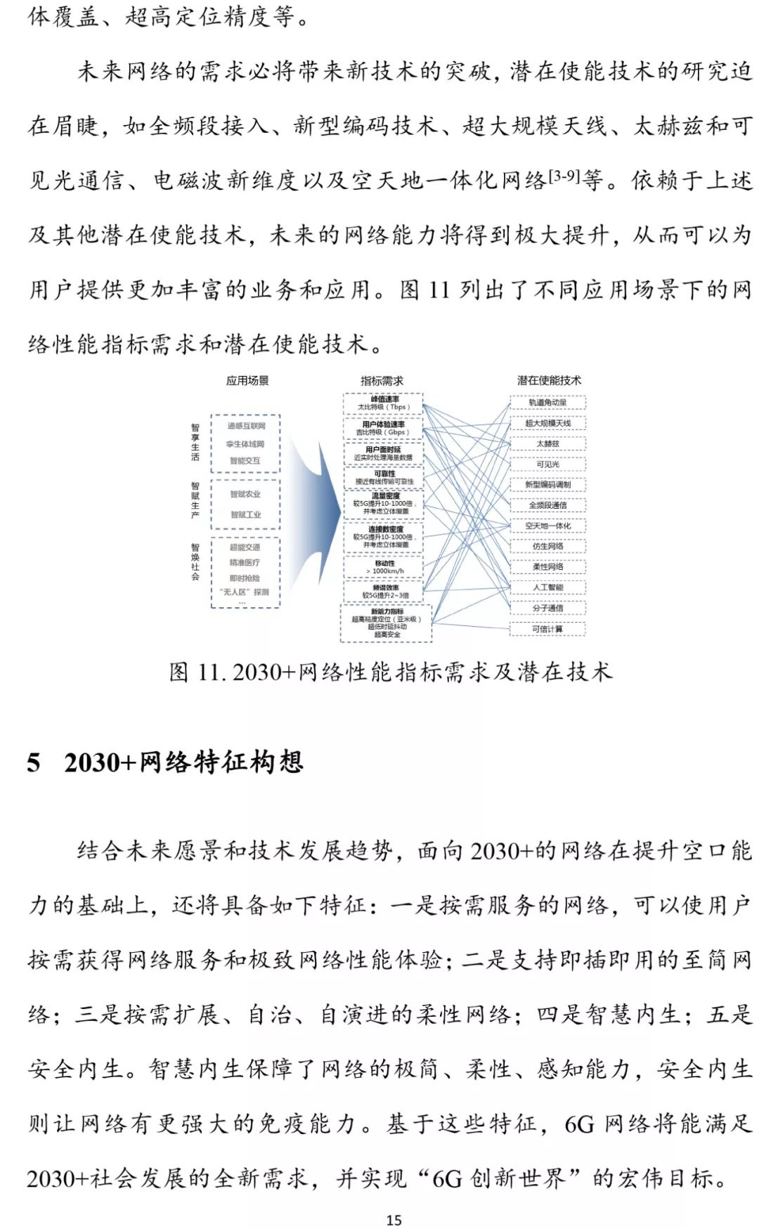 6G报告：2030+愿景与需求