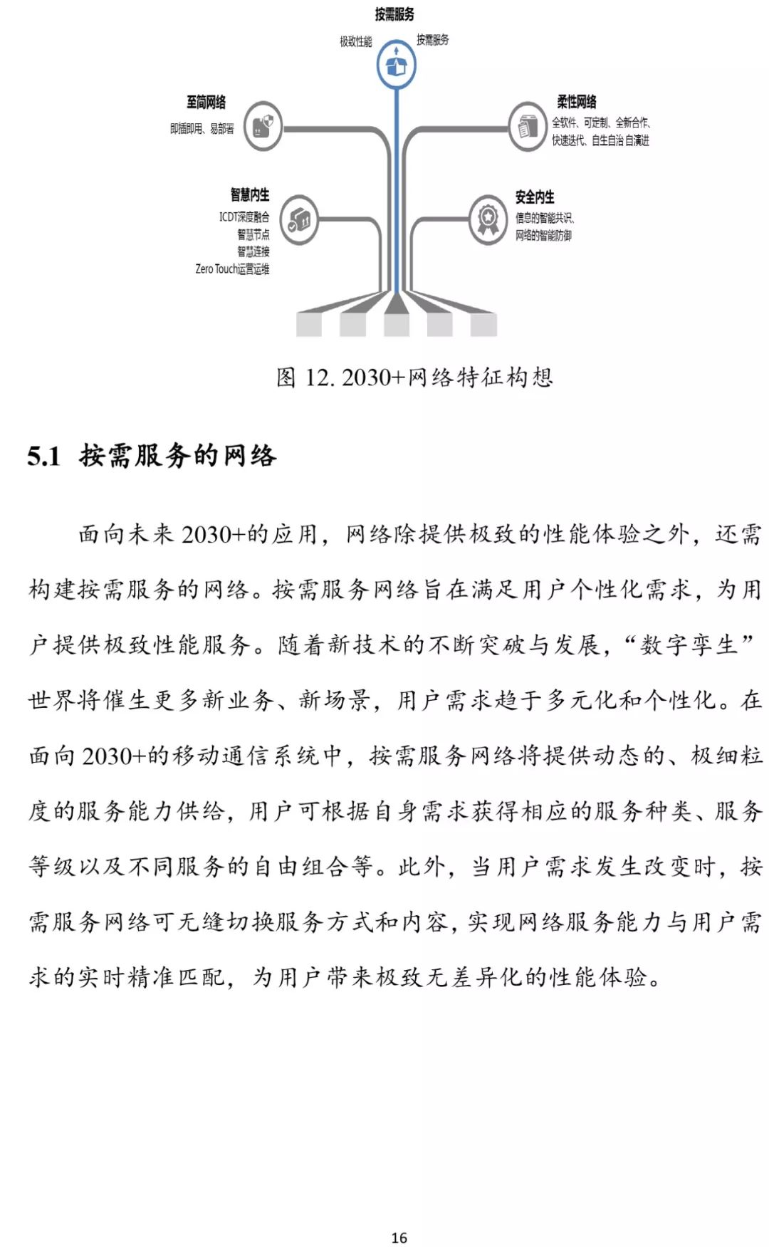 6G报告：2030+愿景与需求