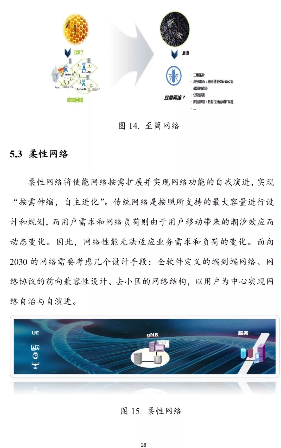 6G报告：2030+愿景与需求