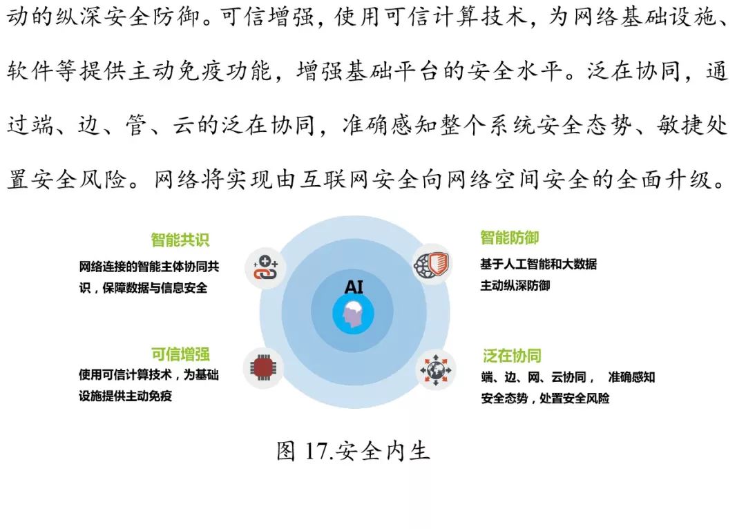 6G报告：2030+愿景与需求