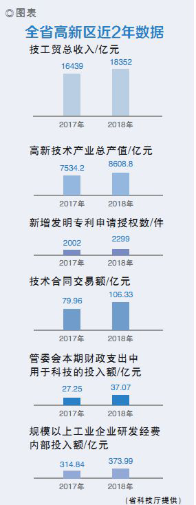 【“五大基地”建设观察】我省科技创新基地建设三年回眸:壮大高质量发展的新动能
