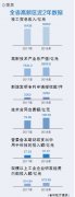 【“五大基地”建设观察】我省科技创新基地建设三年回眸:壮大高质量发展的