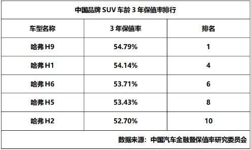 大众看脸色 “两田”心没底 哈弗凭什么一统S