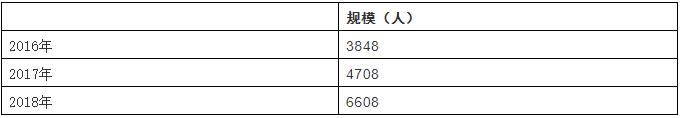 中国人工智能芯片行业总体规模分析