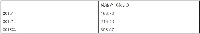 中国人工智能芯片行业总体规模分析