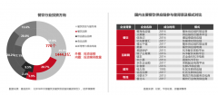 团餐供应链市场规模达5500亿元，成行业热门投资