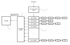 华存电子改进SSD主控芯片指令分配技术