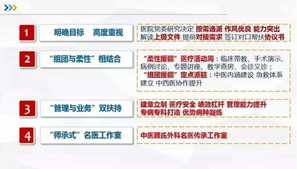 构建“学科人才技术管理”4+x帮扶模式 提高莎车