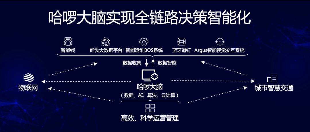 共享单车的核战争：三国杀、拼耐力和无边界
