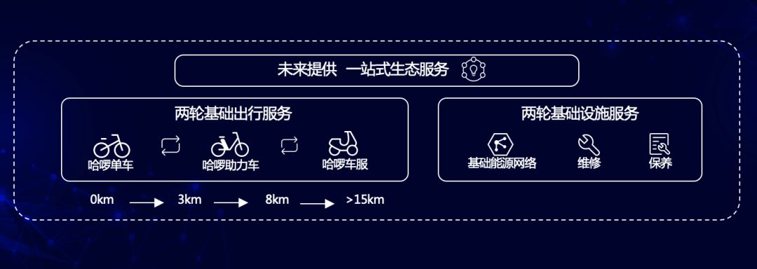 共享单车的核战争：三国杀、拼耐力和无边界
