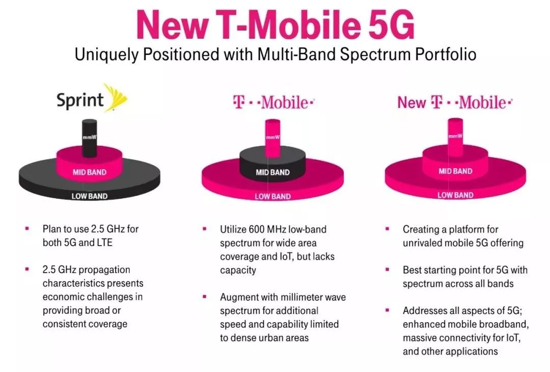 美国开通首个全国性5G网络